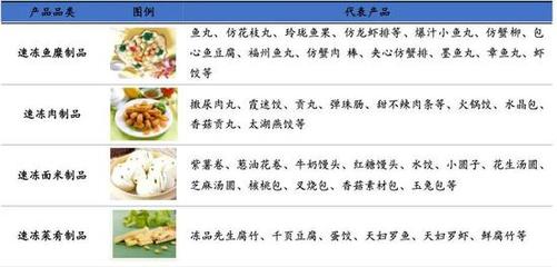 疫情中逆势新高 速冻食品龙头的出圈逻辑